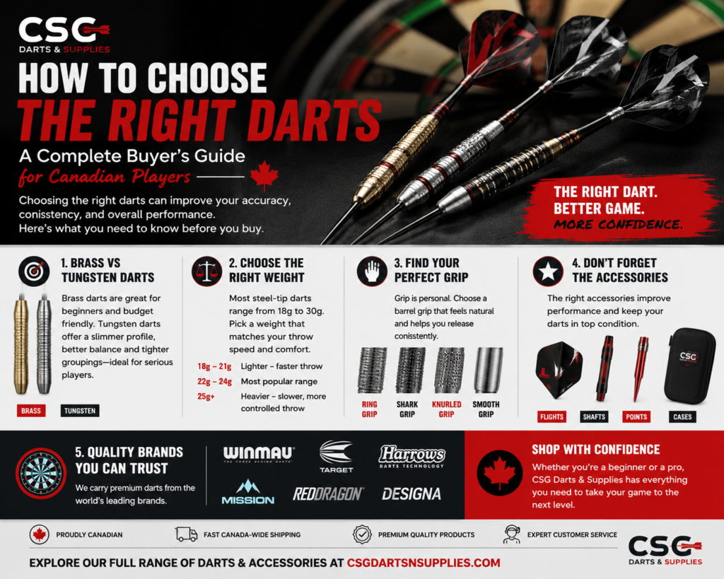 How to Choose the Right Darts: A Complete Buyer’s Guide for Canadian Players